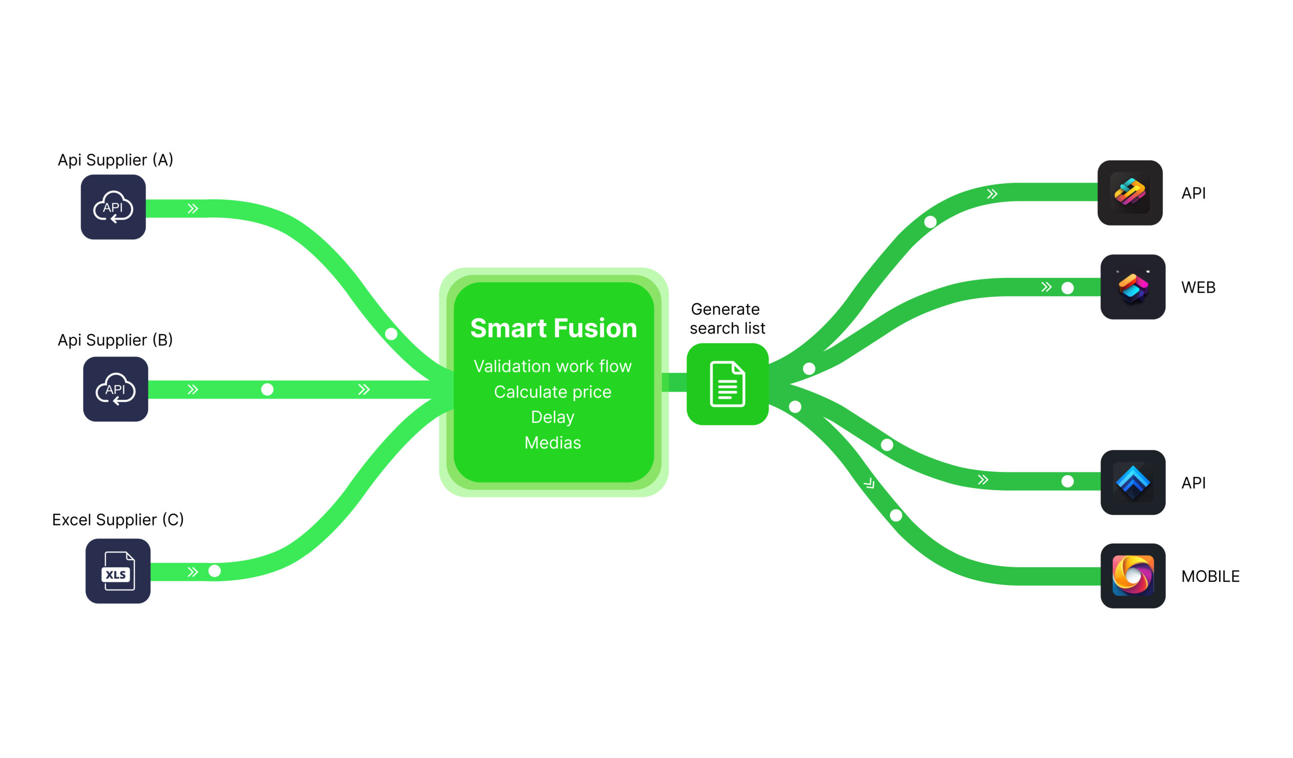 pim for buying company workflow